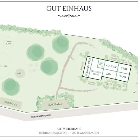 Kutscherhaus - Kutscher August Manhagen